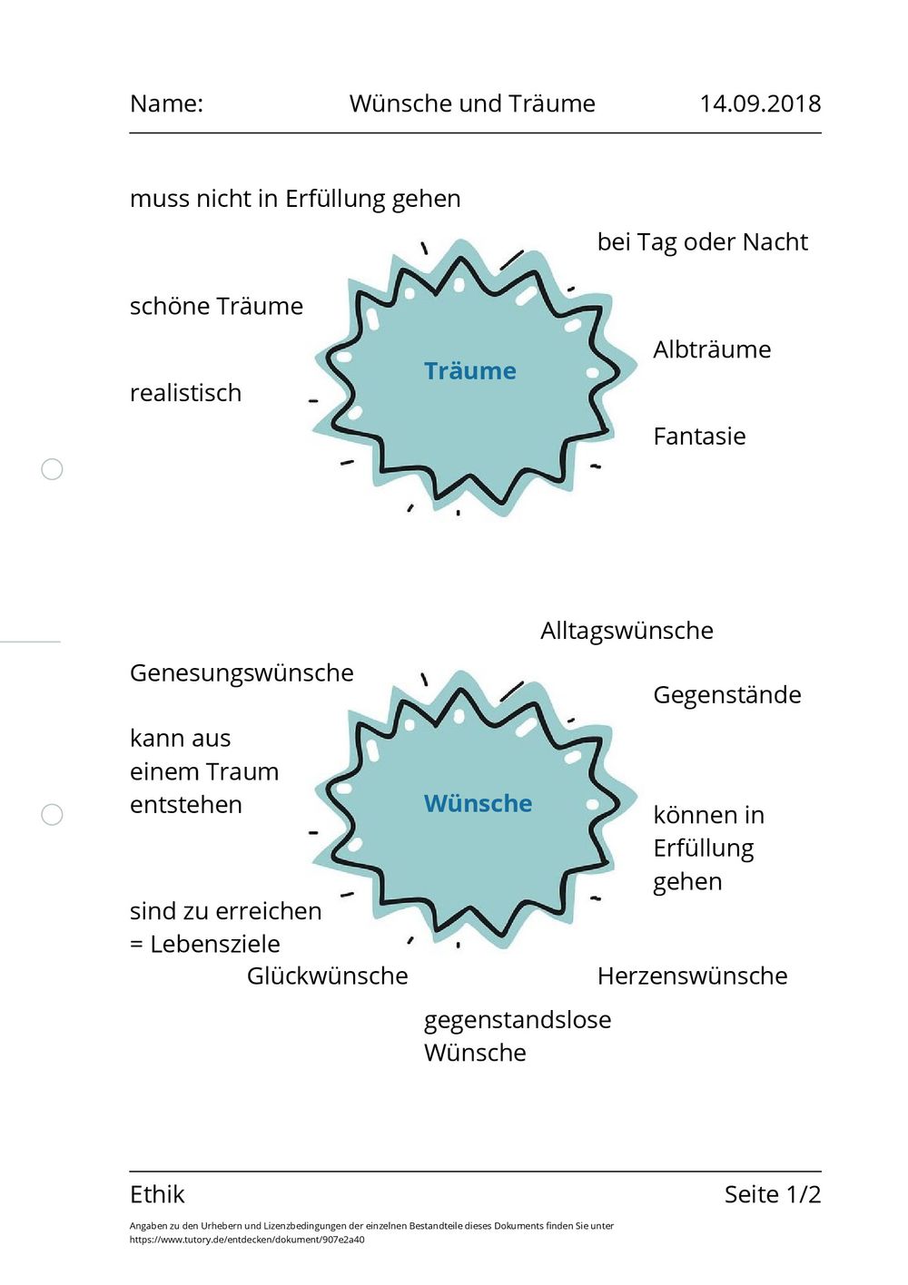 Arbeitsblatt W nsche und Tr ume Ethik Grundschule Arbeitsblatt W nsche und Tr ume Ethik Grundschule