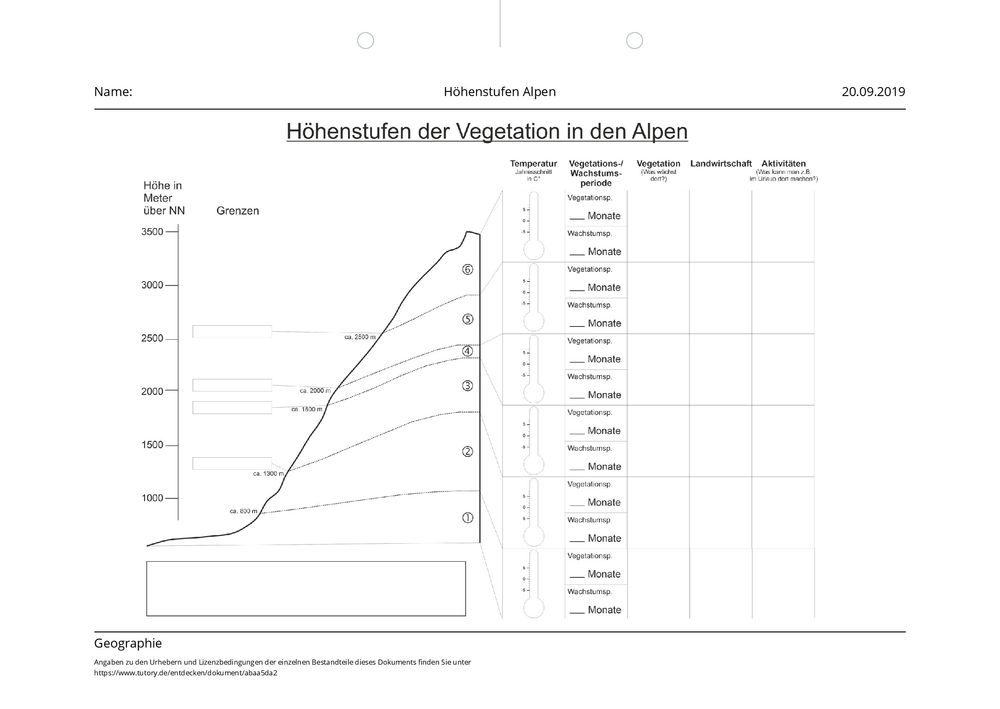 Höhenstufen In Den Alpen Arbeitsblatt Lösung www.tutory.de