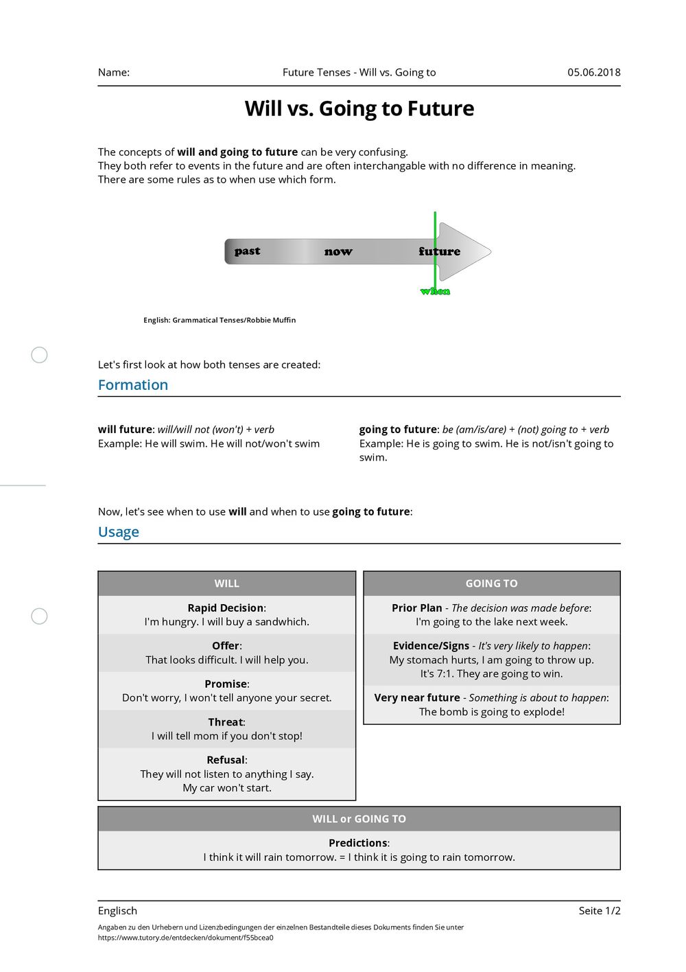 Arbeitsblatt Future Tenses Will vs. Going to Englisch tutory.de