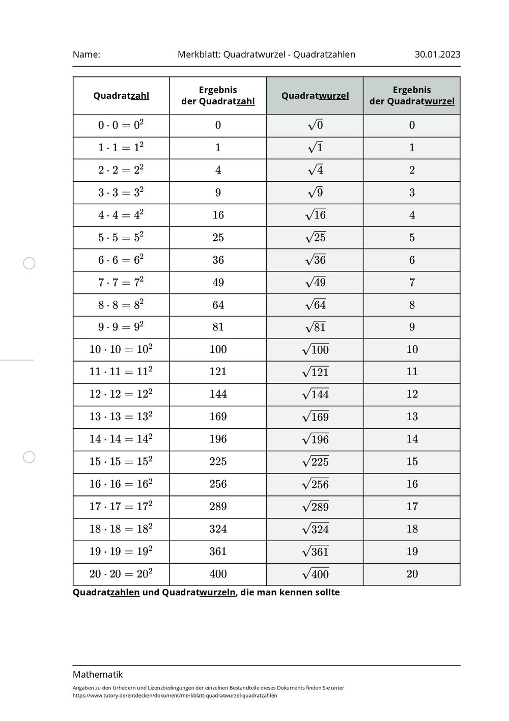 Quadratzahlen Bis 25 Tabelle Zum Ausdrucken Arbeitsblatt - Merkblatt: Quadratwurzel - Quadratzahlen - Mathematik