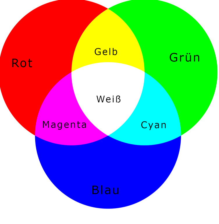 Arbeitsblatt - HTML - Farben - Informatik - tutory.de