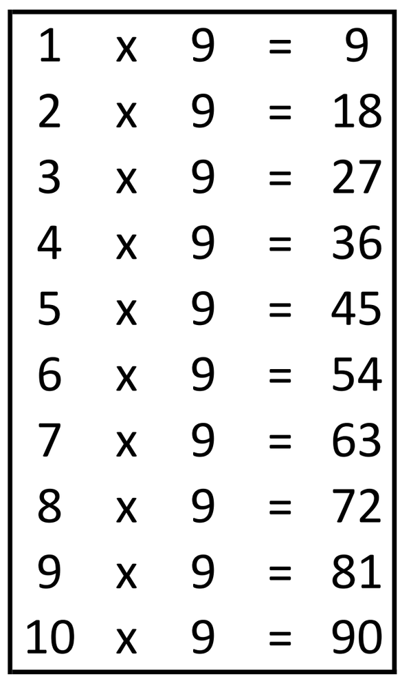 9er Reihe Arbeitsblatt
 Arbeitsblatt Übungen 9er Reihe Mathematik tutory