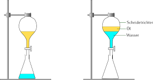 Arbeitsblatt - Trennverfahren in der Übersicht - Chemie - tutory.de