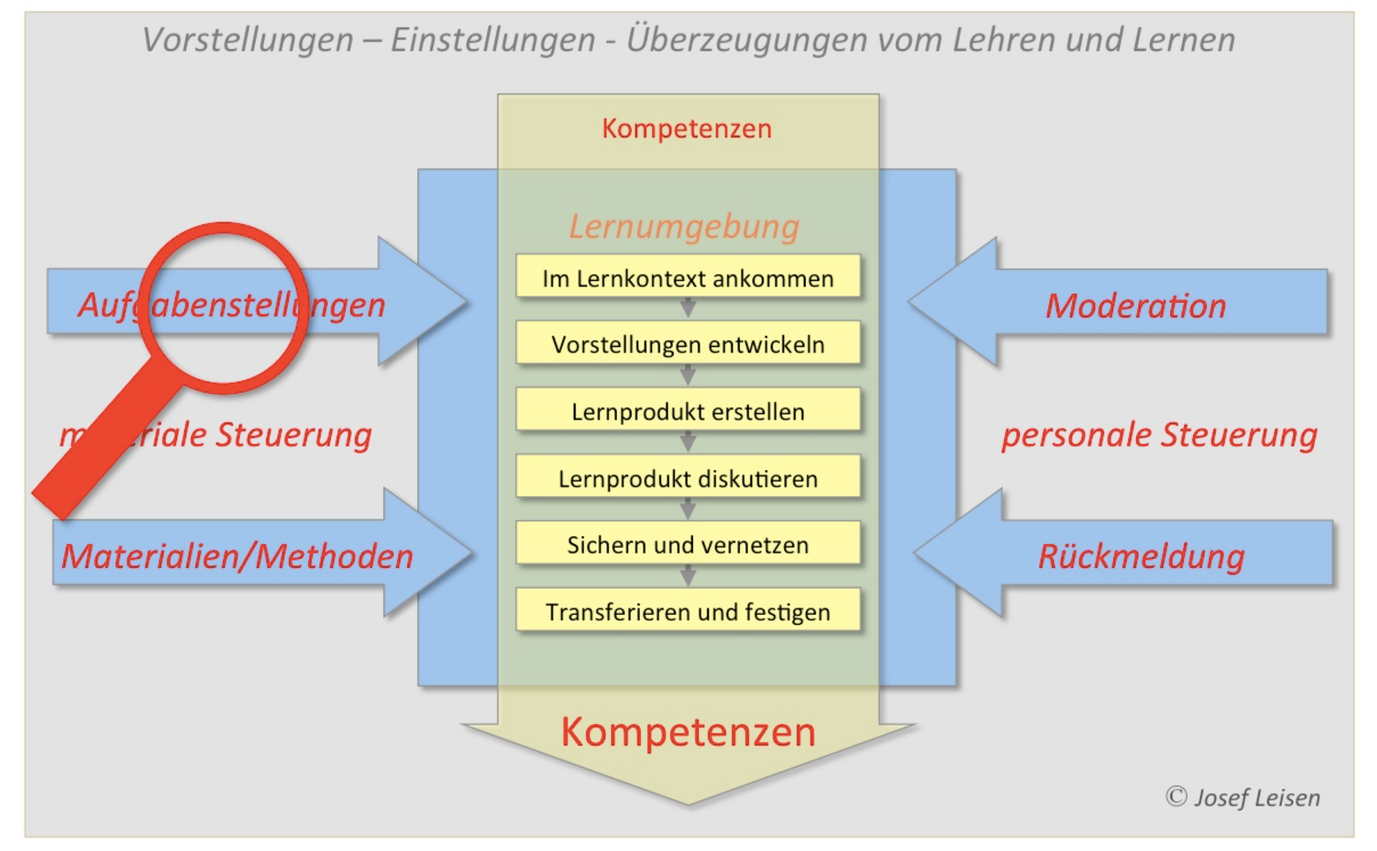 Arbeitsblatt - Vorlage Fachseminar Sozialwissenschaften - Allgemeine Hochschulreife & Sonstige ...
