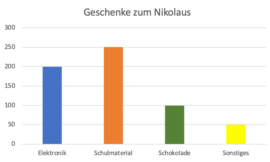arbeitsblatt-probe-prozent-und-zinsrechnen-mathematik-tutory-de