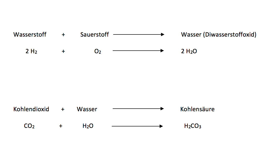 Arbeitsblatt - Säuren und Basen - Chemie - tutory.de