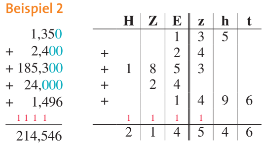 Dezimalzahlen Addieren Und Subtrahieren Arbeitsblatt