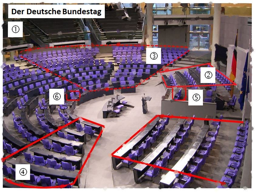 Arbeitsblatt - Der Bundestag - Gesellschaftskunde & Politik - tutory.de