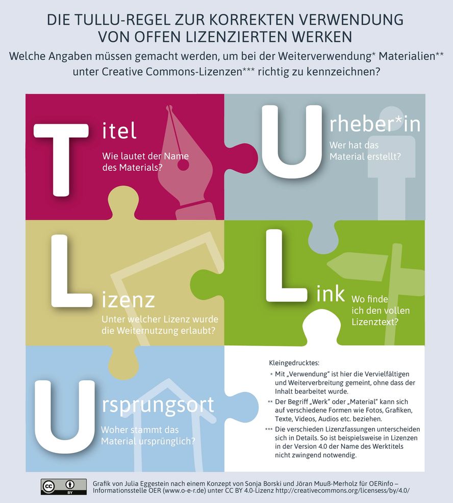 Arbeitsblatt - Copy & Paste - ganz legal! - Medien - Allgemeine