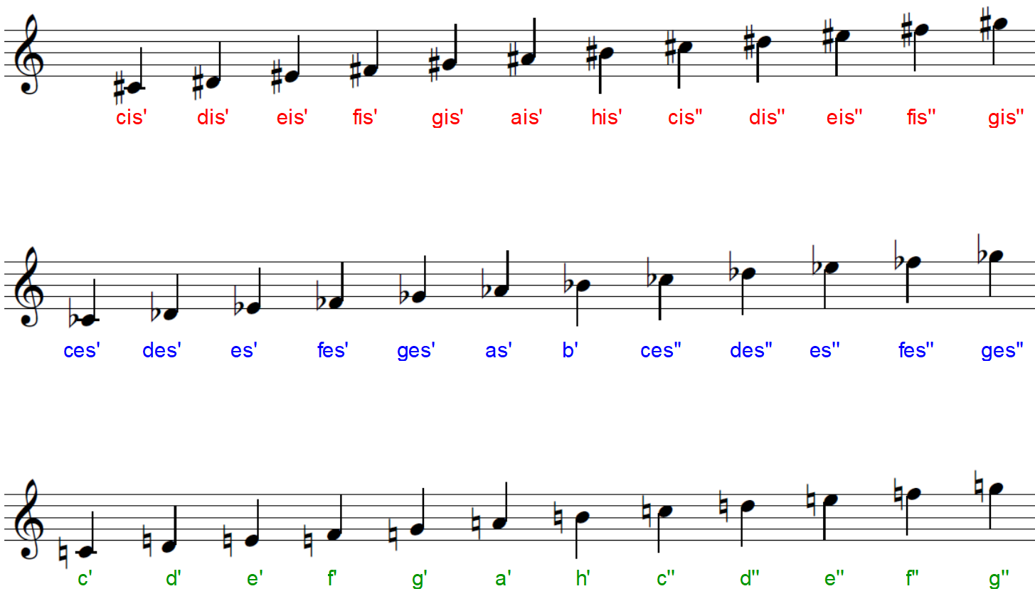 arbeitsblatt-die-notennamen-halbt-ne-musik-tutory-de