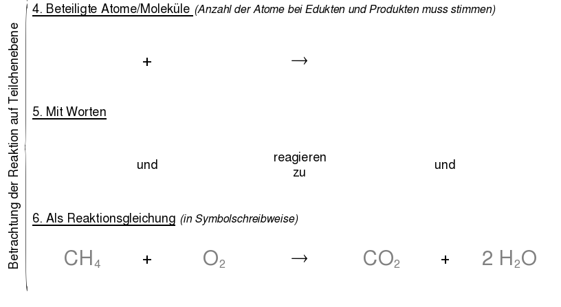 Reaktionsgleichung Verbrennung Von Methan www.tutory.de
