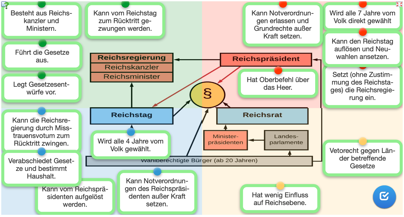 Die Weimarer Republik Arbeitsblatt Lösungen www.tutory.de