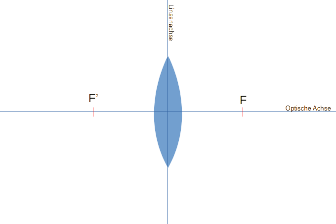 Arbeitsblätter Zu Linsen Und Brechung Arbeitsblatt - LEK Brechung und Linsen - Physik - tutory.de
