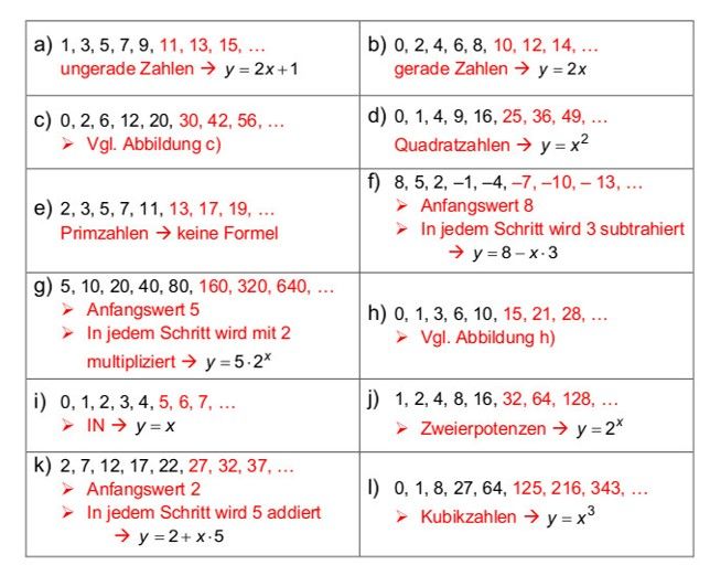 Lineare Funktionen Formel Fur M Lineare Funktionen Formel Zeichnen Beispiele Mit Video Eine Lineare Funktionsgleichung Sieht Allgemein So Aus Tanayateja