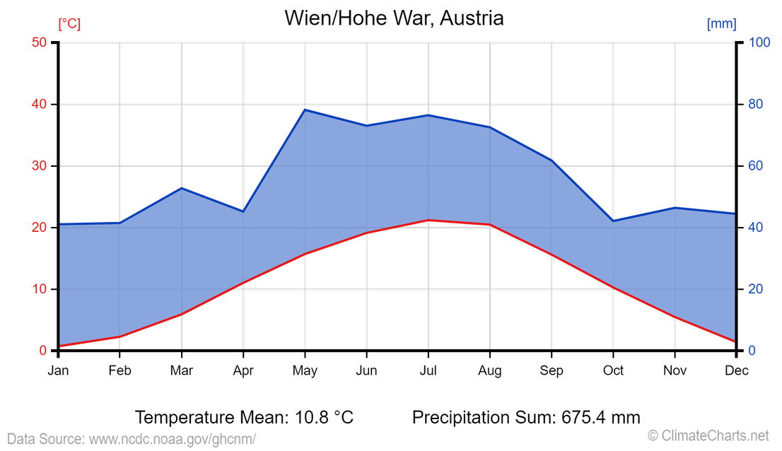 Arbeitsblatt - Die gemäßigte Zone - Geographie - tutory.de