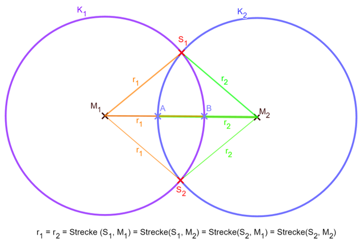 Arbeitsblatt Wortspeicher Geometrie Kreis Linien am Arbeitsblatt Wortspeicher Geometrie Kreis Linien am