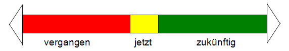 Zeitformen In Latein Learnattack