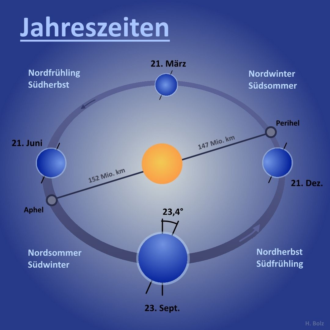 Arbeitsblatt Jahreszeiten Geographie tutory.de