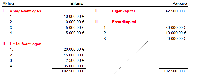 Arbeitsblatt - Bilanz und Erfolgsermittlung - tutory.de