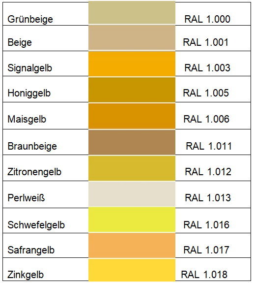 Arbeitsblatt - RAL 1.000 - 3.000 - tutory.de