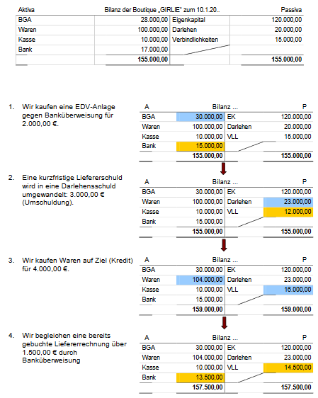 Arbeitsblatt - Bilanz und Erfolgsermittlung - tutory.de