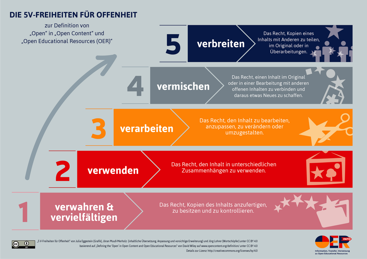 Arbeitsblatt Copy & Paste ganz legal! Medien Weiterbildung & Allgemeine Hochschulreife Arbeitsblatt Copy & Paste ganz legal! Medien Weiterbildung & Allgemeine Hochschulreife